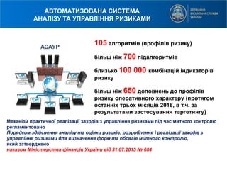 105 алгоритмів (профілів ризику)
більш ніж 700 підалгоритмів
близько 100 000 комбінацій індикаторів
ризику
більш ніж 650 доповнень до профілів
ризику оперативного характеру (протягом
останніх трьох місяців 2018, в т.ч. за
результатами застосування таргетингу)
АВТОМАТИЗОВАНА СИСТЕМА
АНАЛІЗУ ТА УПРАВЛІННЯ РИЗИКАМИ
Механізм практичної реалізації заходів з управління ризиками під час митного контролю
регламентовано
Порядком здійснення аналізу та оцінки ризиків, розроблення і реалізації заходів з
управління ризиками для визначення форм та обсягів митного контролю,
який затверджено
наказом Міністерства фінансів України від 31.07.2015 № 684
АСАУР
 