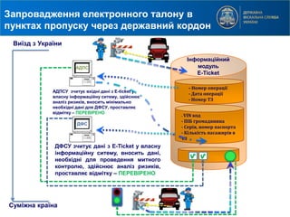 Запровадження електронного талону в
пунктах пропуску через державний кордон
Виїзд з України
Суміжна країна
Інформаційний
модуль
E-Ticket
- Номер операції
- Дата операції
- Номер ТЗ
- VIN код
- ПІБ громадянина
- Серія, номер паспорта
- Кількість пасажирів в
ТЗ
АДПС
АДПСУ зчитує вхідні дані з E-ticket у
власну інформаційну ситему, здійснює
аналіз ризиків, вносить мінімально
необхідні дані для ДФСУ, проставляє
відмітку – ПЕРЕВІРЕНО
ДФС
ДФСУ зчитує дані з E-Ticket у власну
інформаційну ситему, вносить дані,
необхідні для проведення митного
контролю, здійснює аналіз ризиків,
проставляє відмітку – ПЕРЕВІРЕНО
 