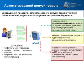 9
Автоматизований випуск товарів
Впровадження процедури автоматизованого випуску товарів у митний
режим на основі результатів застосування системи аналізу ризиків
«зелений канал» -
автоматизований випуск товарів
за МД без здійснення додаткової
перевірки документів та
проведення митного огляду
«жовтий канал» - випуск товарів за
МД після здійснення
документального контролю
«червоний канал» (найбільш
ризикові операції) - випуск товарів
за МД після здійснення
документального контролю та
митного огляду
ДОЗВОЛИТЬ:
 уніфікувати митні процедури
 усунути вплив людського
фактору
 скоротити час на здійснення
митних процедур
АСАУР
 
