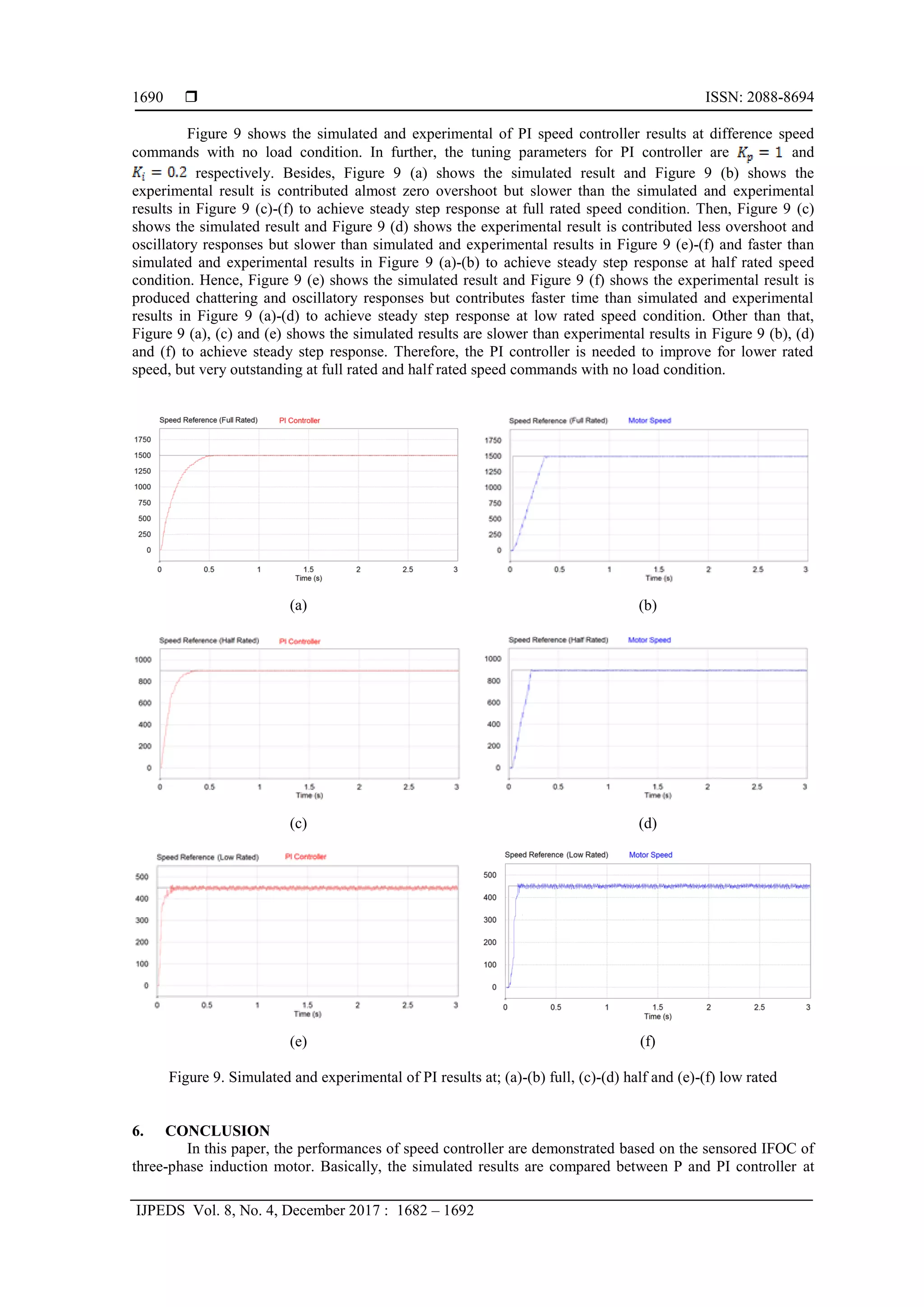  ISSN: 2088-8694
IJPEDS Vol. 8, No. 4, December 2017 : 1682 – 1692
1690
Figure 9 shows the simulated and experimental of PI speed controller results at difference speed
commands with no load condition. In further, the tuning parameters for PI controller are and
respectively. Besides, Figure 9 (a) shows the simulated result and Figure 9 (b) shows the
experimental result is contributed almost zero overshoot but slower than the simulated and experimental
results in Figure 9 (c)-(f) to achieve steady step response at full rated speed condition. Then, Figure 9 (c)
shows the simulated result and Figure 9 (d) shows the experimental result is contributed less overshoot and
oscillatory responses but slower than simulated and experimental results in Figure 9 (e)-(f) and faster than
simulated and experimental results in Figure 9 (a)-(b) to achieve steady step response at half rated speed
condition. Hence, Figure 9 (e) shows the simulated result and Figure 9 (f) shows the experimental result is
produced chattering and oscillatory responses but contributes faster time than simulated and experimental
results in Figure 9 (a)-(d) to achieve steady step response at low rated speed condition. Other than that,
Figure 9 (a), (c) and (e) shows the simulated results are slower than experimental results in Figure 9 (b), (d)
and (f) to achieve steady step response. Therefore, the PI controller is needed to improve for lower rated
speed, but very outstanding at full rated and half rated speed commands with no load condition.
(a) (b)
(c) (d)
(e) (f)
Figure 9. Simulated and experimental of PI results at; (a)-(b) full, (c)-(d) half and (e)-(f) low rated
6. CONCLUSION
In this paper, the performances of speed controller are demonstrated based on the sensored IFOC of
three-phase induction motor. Basically, the simulated results are compared between P and PI controller at
 