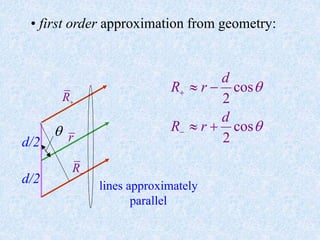 • first order approximation from geometry:


cos
2
cos
2
d
r
R
d
r
R






d/2
d/2

lines approximately
parallel
...