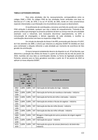 122
TABELA 2 (ATIVIDADES ESPECIAIS)
Para estas atividades não há, necessariamente, correspondência entre os
códigos CNAE e FPAS. Os códigos FPAS de tais atividades foram atribuídos com base no
Decreto-Lei no
1.146, de 1970, e na Lei nº 10.256, de 2001, tendo em vista características
especiais relacionadas a sua tributação e às circunstâncias sob as quais se desenvolvem.
O recolhimento de contribuições a terceiros será feito de acordo com o código
FPAS atribuído à atividade, qualquer que seja a tabela de enquadramento. Tratando-se de
pessoa jurídica que empregue no processo produtivo do bem ou serviço mais de uma atividade
(exemplo: rural e industrial), será necessário discriminar separadamente, na GFIP, a
remuneração de empregados e demais segurados de cada atividade, e recolher as
contribuições decorrentes com base no respectivo código FPAS.
Em virtude da alteração do Anexo V do RPS, promovida pelo Decreto nº 6.957,
de 9 de setembro de 2009, a coluna que relaciona as alíquotas GILRAT foi dividida em duas
para contemplar a alíquota referente a cada atividade por momento de ocorrência do fato
gerador da contribuição.
O marco temporal estabelecido decorre do disposto no art. 4º do Decreto, que
determina a produção dos efeitos do Anexo V a partir do primeiro dia do mês de janeiro de
2010, mantidas até essa data as contribuições devidas na forma da legislação precedente.
Portanto, somente para os fatos geradores ocorridos a partir de 1º de janeiro de 2010 se
aplicam as novas alíquotas GILRAT.
ANEXO I - TABELA 2
GILRAT
CNAE
FG até
31/12
/09
FG a
partir
de
01/01
/10
FPA
S
Descrição da atividade
1062-
7/00
2,00% 3,00% 507 Fabricação de derivados do trigo - indústria
1063-
5/00
2,00% 3,00% 507 Fabricação de farinha de mandioca e derivados - indústria
1064-
3/00
2,00% 3,00% 507 Fabricação de farinha de milho e derivados - indústria
1065-
1/01
2,00% 3,00% 507 Fabricação de amidos e féculas de vegetais - indústria
1065-
1/02
2,00% 3,00% 507 Fabricação de óleo de milho (bruto) - indústria
1065-
1/03
2,00% 3,00% 507 Fabricação de óleo de milho refinado - indústria
1069-
4/00
2,00% 3,00% 507 Moagem e fabricação de outros produtos de origem vegetal -
indústria
1071-
6/00
3,00% 3,00% 507 Fabricação de açúcar - indústria
1072-
4/02
3,00% 3,00% 507 Fabricação de açúcar de cereais (dextrose) e de beterraba -
indústria
 