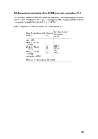 126
Tabela progressiva mensal para cálculo do IR Fonte no ano-calendário de 2012
No cálculo do Imposto de Renda incidente na fonte sobre rendimentos pagos a pessoas
físicas no ano-calendário de 2012, aplica-se a seguinte tabela progressiva mensal abaixo
reproduzida (Instrução Normativa RFB nº 1.142/2011):
Tabela Progressiva Mensal de Janeiro/2012 a Dezembro/2012
Base de cálculo mensal
em R$
Alíquota
(%)
Parcela a deduzir
do imposto
em R$
Até 1.637,11
De 1.637,12 até
2.453,50
De 2.453,51 até
3.271,38
De 3.271,39 até
4.087,65
Acima de 4.087,65
-
7,5
15
22,5
27,5
-
122,78
306,80
552,15
756,53
Dedução por dependente: R$ 164,56
 