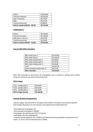 17
Salário R$ 630,00
Total de Proventos R$ 630,00
Vale-Transporte R$ 37,80
INSS R$ 50,40
Total de Descontos R$ 88,20
Salário Líquido (630,00 – 88,20) R$ 541,80
Colaborador 3:
Salário R$ 700,00
Total de Proventos R$ 700,00
INSS (item 1, letra e) R$ 56,00
Total de Descontos R$ 56,00
Salário Líquido (700,00 – 56,00) R$ 644,00
Guia de INSS (GPS) a Recolher:
INSS retido sócio 1 R$ 330,00
INSS retido sócio 2 R$ 165,00
INSS retido Colaborador 1 R$ 60,00
INSS retido Colaborador 2 R$ 50,40
INSS retido Colaborador 3 R$ 56,00
Soma R$ 661,40
Salário-Família (colaborador 1) R$ 41,48
INSS a Recolher R$ 619,92
Nota: Não calculado os percentuais do empregador, pois a empresa é optante pelo simples
nacional e isenta da cota patronal previdenciária.
FGTS a Pagar:
FGTS - Colaborador 1 R$ 60,00
FGTS - Colaborador 2 R$ 50,40
FGTS - Colaborador 3 R$ 56,00
FGTS a Pagar (soma) R$ 166,40
Exemplo de folha de pagamento:
Valores a pagos mensalmente de encargos sociais (INSS E FGTS) para uma empresa optante
pelo Simples Nacional e em uma empresa não optante pelo Simples Nacional
-Quantidade de Empregados: 01
-Remuneração Empregado:1.200,00,
-Empregado não optante pelo Vale-Transporte,
-Empregado não tem dependentes,
-Empresa quando Optante: sem incidência de INSS Patronal (enquadrada exclusivamente no
anexo I, II ,III ou V da Lei Complementar 123/06),
 