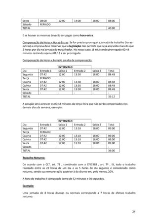 25
Sexta 08:00 12:00 14:00 18:00 08:00
Sábado FERIADO
TOTAL 40:00
E se houver as mesmas deverão ser pagas como hora-extra.
Compensação de Horas x Horas-Extras: Se for preciso prorrogar a jornada de trabalho (horas-
extras) a empresa deve observar que a legislação não permite que seja acrescida mais do que
2 horas por dia na jornada do trabalhador. No nosso caso, já está sendo prorrogado 00:48
minutos restando apenas 01:12 a ser prorrogada.
Compensação de Horas x Feriado em dia de compensação:
INTERVALO
Dia Entrada 1 Saída 1 Entrada 2 Saída 2 Total
Segunda 07:42 12:00 13:30 18:00 08:48
Terça FERIADO
Quarta 07:42 12:00 13:30 18:00 08:48
Quinta 07:42 12:00 13:30 18:00 08:48
Sexta 07:42 12:00 13:30 18:00 08:48
Sábado - - - - -
TOTAL 35:12
A solução será acrescer os 00:48 minutos da terça-feira que não serão compensados nos
demais dias da semana, exemplo:
INTERVALO
Dia Entrada 1 Saída 1 Entrada 2 Saída 2 Total
Segunda 07:42 12:00 13:18 18:00 09:00
Terça FERIADO
Quarta 07:42 12:00 13:18 18:00 09:00
Quinta 07:42 12:00 13:18 18:00 09:00
Sexta 07:42 12:00 13:18 18:00 09:00
Sábado - - - - -
TOTAL 36:00
Trabalho Noturno:
De acordo com a CLT, art. 73 , combinado com a CF/1988 , art. 7º , IX, todo o trabalho
realizado entre as 22 horas de um dia e as 5 horas do dia seguinte é considerado como
noturno, sendo sua remuneração superior à do diurno em, pelo menos, 20%.
A hora do trabalho é computada como de 52 minutos e 30 segundos.
Exemplo:
Uma jornada de 8 horas diurnas ou normais corresponde a 7 horas de efetivo trabalho
noturno:
 