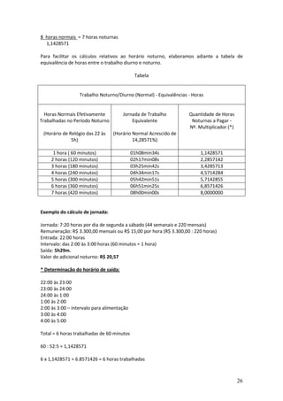 26
8 horas normais = 7 horas noturnas
1,1428571
Para facilitar os cálculos relativos ao horário noturno, elaboramos adiante a tabela de
equivalência de horas entre o trabalho diurno e noturno.
Tabela
Trabalho Noturno/Diurno (Normal) - Equivalências - Horas
Horas Normais Efetivamente
Trabalhadas no Período Noturno
(Horário de Relógio das 22 às
5h)
Jornada de Trabalho
Equivalente
(Horário Normal Acrescido de
14,28571%)
Quantidade de Horas
Noturnas a Pagar -
Nº. Multiplicador (*)
1 hora ( 60 minutos) 01h08min34s 1,1428571
2 horas (120 minutos) 02h17min08s 2,2857142
3 horas (180 minutos) 03h25min42s 3,4285713
4 horas (240 minutos) 04h34min17s 4,5714284
5 horas (300 minutos) 05h42min51s 5,7142855
6 horas (360 minutos) 06h51min25s 6,8571426
7 horas (420 minutos) 08h00min00s 8,0000000
Exemplo do cálculo de jornada:
Jornada: 7:20 horas por dia de segunda a sábado (44 semanais e 220 mensais)
Remuneração: R$ 3.300,00 mensais ou R$ 15,00 por hora (R$ 3.300,00 : 220 horas)
Entrada: 22:00 horas
Intervalo: das 2:00 às 3:00 horas (60 minutos = 1 hora)
Saída: 5h29m.
Valor do adicional noturno: R$ 20,57
* Determinação do horário de saída:
22:00 às 23:00
23:00 às 24:00
24:00 às 1:00
1:00 às 2:00
2:00 às 3:00 – intervalo para alimentação
3:00 às 4:00
4:00 às 5:00
Total = 6 horas trabalhadas de 60 minutos
60 : 52:5 = 1,1428571
6 x 1,1428571 = 6.8571426 = 6 horas trabalhadas
 