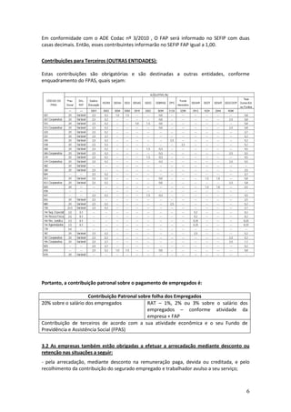 6
Em conformidade com o ADE Codac nº 3/2010 , O FAP será informado no SEFIP com duas
casas decimais. Então, esses contribuintes informarão no SEFIP FAP igual a 1,00.
Contribuições para Terceiros (OUTRAS ENTIDADES):
Estas contribuições são obrigatórias e são destinadas a outras entidades, conforme
enquadramento do FPAS, quais sejam:
Portanto, a contribuição patronal sobre o pagamento de empregados é:
Contribuição Patronal sobre folha dos Empregados
20% sobre o salário dos empregados RAT – 1%, 2% ou 3% sobre o salário dos
empregados – conforme atividade da
empresa + FAP
Contribuição de terceiros de acordo com a sua atividade econômica e o seu Fundo de
Previdência e Assistência Social (FPAS)
3.2 As empresas também estão obrigadas a efetuar a arrecadação mediante desconto ou
retenção nas situações a seguir:
- pela arrecadação, mediante desconto na remuneração paga, devida ou creditada, e pelo
recolhimento da contribuição do segurado empregado e trabalhador avulso a seu serviço;
 
