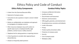 Ethics Policy and Code of Conduct
Ethics Policy Components
• A letter from the Chairman/Executive Office
• Statement of co...