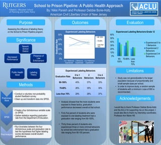 School to Prison Pipeline: A Public Health Approach
By: Nikki Parekh and Professor Debbie Borie-Holtz
American Civil Liberties Union of New Jersey
Significance
Methods
EvaluationOutcomes
Limitations
Acknowledgements
Newark
School
District
Presence of
Law
Enforcement
Labeling
Theory
Public Health
Issue
Decreased
Performance
Preliminary
Work
• Conduct a voluntary non-probability
student feedback survey.
• Clean up and transform data into SPSS.
SPSS
• Create a four dichotomous variable scale
on SPSS.
• Gather statistics regarding graduation
rate from the Department of Education.
Post Analysis
• Run bivariates between the four
dichotomous scale and graduation rate to
test the hypothesis that higher labeling
scores decreases overall student
performance.
• Study was not generalizable to the larger
population because of proportionality and
small sample sizes per school.
• In order to improve study, a random sample
of students with a minimum n size of 800 is
recommended.
Purpose
Assessing the influence of labeling theory
on the School to Prison Pipeline program.
• Analysis showed that the more students were
exposed to these tactics, graduation
performance decreased overall at that school.
• Forty five percent of students who were
exposed to one labeling treatment had a
graduation rate ranging from 90-100%.
• Thirty three percent of students who
experienced three or more criminal behaviors
by school law enforcement had a graduation
rate ranging from 90-100 percent.
0%
10%
20%
30%
40%
50%
0 to 1 Behaviors
Experienced
2 Behaviors
Experienced
3 to 4 Behaviors
Experienced
GraduationRate
Experienced Labeling Behaviors
90-100%
70-89%
Less than
70%
0%
10%
20%
30%
40%
50%
60%
90-
100%
70-89% Less
than
70%
Experienced Labeling Behaviors-Grade 12
Experienced 0 to
1 Behaviors
Experienced 2
Behaviors
Experienced 3-4
Behaviors
I would like to thank Professor Debbie Borie-Holtz
and the ACLU for supporting me on this project. I
would also like to thank my internship coordinator,
Professor Ann Marie Hill.
Experienced Labeling Behaviors
Graduation Rate
0 to 1
Behaviors
2
Behaviors
3 to 4
Behaviors
90-100% 45% 37% 33%
70-89% 26% 35% 30%
Less than 70% 29% 28% 37%
 