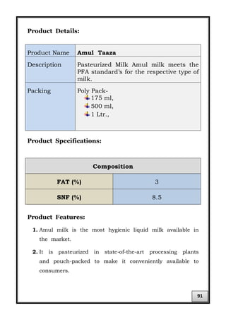 Product Details:
Product Name Amul Taaza
Description Pasteurized Milk Amul milk meets the
PFA standard’s for the respective type of
milk.
Packing Poly Pack-
175 ml,
500 ml,
1 Ltr.,
Product Specifications:
Composition
FAT (%) 3
SNF (%) 8.5
Product Features:
1. Amul milk is the most hygienic liquid milk available in
the market.
2. It is pasteurized in state-of-the-art processing plants
and pouch-packed to make it conveniently available to
consumers.
91
 