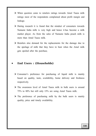  When question came to retailers ratings towards Amul Taaza milk
ratings most of the respondents complained about profit margin and
leakage.
 During research it is found that the mindset of consumers towards
Namaste India milk is very high and hence it has become a milk
market player. As from the sales of Namaste India pouch milk is
more than Amul Taaza milk.
 Retailers also demand for the replacements for the damage due to
the spoilage of milk that they have to bear when the Amul milk
gets spoiled after the purchase.
• End Users : (Households)
 Consumer’s preference for purchasing of liquid milk is mainly
based on quality, taste, availability, home delivery and freshness
respectively.
 The awareness level of Amul Taaza milk in bulk users is around
75% to 80% but still only 15% are using Amul Taaza milk.
 The preference of purchasing milk by the bulk users is mainly
quality, price and timely availability.
116
 