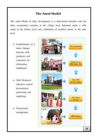 The Amul Model
The Amul Model of dairy development is a three-tiered structure with the
dairy co-operative societies at the village level federated under a milk
union at the district level and a federation of member unions at the state
level.
• Establishment of a
direct linkage
between milk
producers and
consumers by
eliminating
middleman
• Milk Producers
(farmers) control
procurement,
processing and
marketing
• Professional
management
18
 