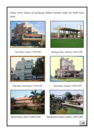 Today, twelve dairies are producing different products under the brand name
Amul.
Amul Dairy, Anand: 17.00 LLPD Dudhsagar Dairy, Mehsana: 22.00 LLPD
Sabar Dairy, Himatnagar: 15.00 LLPD Banas Dairy, Palanpur: 22.00 LLPD
Sumul Dairy, Surat: 10.00 LLPD Pancharmrut Dairy, Godhra: 4.00 LLPD
26
 