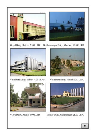 Gopal Dairy, Rajkot: 2.50 LLPD Dudhmansagar Dairy, Manesar: 10.00 LLPD
Vasudhara Dairy, Boisar: 4.00 LLPD Vasudhara Dairy, Valsad: 3.00 LLPD
Vidya Dairy, Anand: 1.00 LLPD Mother Dairy, Gandhinagar: 25.00 LLPD
27
 