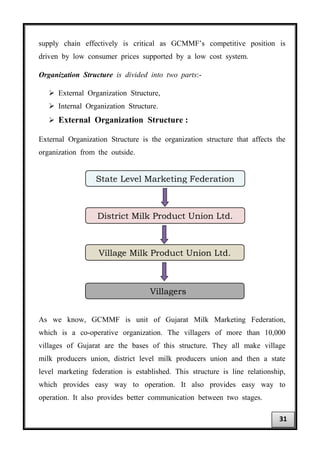 supply chain effectively is critical as GCMMF’s competitive position is
driven by low consumer prices supported by a low cost system.
Organization Structure is divided into two parts:-
 External Organization Structure,
 Internal Organization Structure.
 External Organization Structure :
External Organization Structure is the organization structure that affects the
organization from the outside.
As we know, GCMMF is unit of Gujarat Milk Marketing Federation,
which is a co-operative organization. The villagers of more than 10,000
villages of Gujarat are the bases of this structure. They all make village
milk producers union, district level milk producers union and then a state
level marketing federation is established. This structure is line relationship,
which provides easy way to operation. It also provides easy way to
operation. It also provides better communication between two stages.
Village Milk Product Union Ltd.
Villagers
District Milk Product Union Ltd.
State Level Marketing Federation
31
 