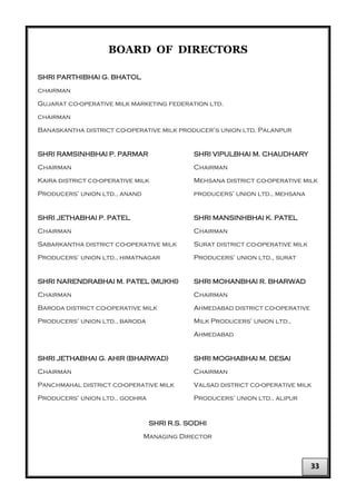 BOARD OF DIRECTORS
SHRI PARTHIBHAI G. BHATOL
chairman
Gujarat co-operative milk marketing federation ltd.
chairman
Banaskantha district co-operative milk producer’s union ltd. Palanpur
SHRI RAMSINHBHAI P. PARMAR SHRI VIPULBHAI M. CHAUDHARY
Chairman Chairman
Kaira district co-operative milk Mehsana district co-operative milk
Producers’ union ltd., anand producers’ union ltd., mehsana
SHRI JETHABHAI P. PATEL SHRI MANSINHBHAI K. PATEL
Chairman Chairman
Sabarkantha district co-operative milk Surat district co-operative milk
Producers’ union ltd., himatnagar Producers’ union ltd., surat
SHRI NARENDRABHAI M. PATEL (MUKHI) SHRI MOHANBHAI R. BHARWAD
Chairman Chairman
Baroda district co-operative milk Ahmedabad district co-operative
Producers’ union ltd., baroda Milk Producers’ union ltd.,
Ahmedabad
SHRI JETHABHAI G. AHIR (BHARWAD) SHRI MOGHABHAI M. DESAI
Chairman Chairman
Panchmahal district co-operative milk Valsad district co-operative milk
Producers’ union ltd., godhra Producers’ union ltd., alipur
SHRI R.S. SODHI
Managing Director
33
 