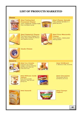LIST OF PRODUCTS MARKETED
49
 