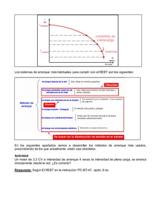 Los sistemas de arranque más habituales para cumplir con el REBT son los siguientes: 
En los siguientes apartados vamos a desarrollar los métodos de arranque más usados, 
prescindiendo de los que actualmente están casi obsoletos. 
Actividad 
Un motor de 3,3 CV e intensidad de arranque 4 veces la intensidad de plena carga, se arranca 
directamente desde la red. ¿Es correcto? 
Respuesta: Según El REBT en la instrucción ITC-BT-47, apdo. 6 no. 
 