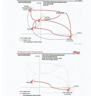 Kellogg 2001 KSS Warehouse diagram 3