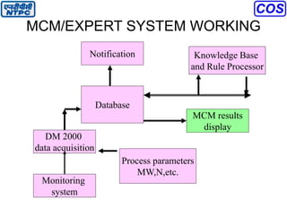 MCM/EXPERT SYSTEM WORKING
Monitoring
system
Process parameters
MW,N,etc.
Database
Notification
MCM results
display
Knowledge Base
and Rule Processor
DM 2000
data acquisition
 