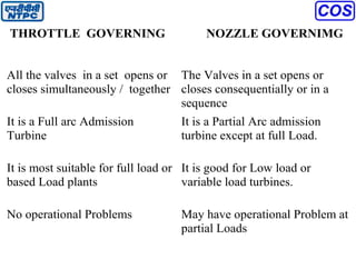 THROTTLE GOVERNING NOZZLE GOVERNIMG
All the valves in a set opens or
closes simultaneously / together
The Valves in a set opens or
closes consequentially or in a
sequence
It is a Full arc Admission
Turbine
It is a Partial Arc admission
turbine except at full Load.
It is most suitable for full load or
based Load plants
It is good for Low load or
variable load turbines.
No operational Problems May have operational Problem at
partial Loads
 