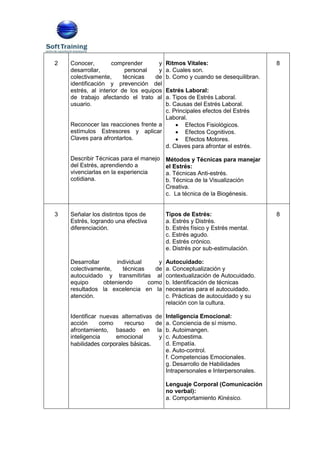 Curso Autocuidado y Manejo Del Estres Laboral | PDF