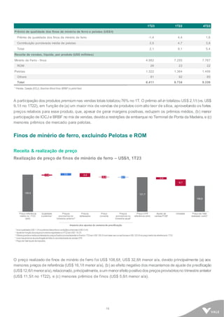 16
A participação dos produtos premium nas vendas totais totalizou76% no 1T. O prêmio all-in totalizou US$ 2,1/t (vs. US$
9,1/t no 1T22), em função de (a) um maior mix de vendas de produtos com alto teor de sílica, aproveitando os fortes
preços relativos para esse produto, que, apesar de gerar margens positivas, reduzem os prêmios médios, (b) menor
participação de IOCJ e BRBF no mix de vendas, devidoa restrições de embarque no Terminal de Ponta da Madeira, e (c)
menores prêmios de mercado para pelotas.
Finos de minério de ferro, excluindo Pelotas e ROM
Receita & realização de preço
Realização de preço de finos de minério de ferro – US$/t, 1T23
O preço realizado de finos de minério de ferro foi US$ 108,6/t, US$ 32,8/t menor a/a, devido principalmente (a) aos
menores preços de referência (US$ 16,1/t menor a/a), (b) ao efeito negativo dos mecanismos de ajuste de precificação
(US$12,6/t menora/a),relacionado,principalmente, aum menorefeitopositivodos preçosprovisóriosno trimestreanterior
(US$ 11,5/t no 1T22), e (c) menores prêmios de finos (US$ 5,8/t menor a/a).
1T23 1T22 4T22
Prêmio de qualidade dos finos de minério de ferro e pelotas (US$/t)
Prêmio de qualidade dos finos de minério de ferro -1,4 4,4 1,6
Contribuição ponderada média de pelotas 3,5 4,7 3,8
Total 2,1 9,1 5,4
Receita de vendas, líquida, por produto (US$ milhões)
Minério de Ferro - finos 4.982 7.255 7.767
ROM 26 23 22
Pelotas 1.322 1.364 1.456
Others 81 92 85
Total 6.411 8.734 9.330
1 Pelotas, Carajás (IOCJ), Brazilian Blend fines (BRBF) e pellet feed.
 