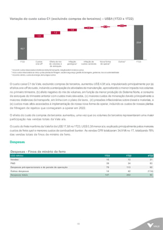 18
Variação do custo caixa C1 (excluindo compras de terceiros) – US$/t (1T23 x 1T22)
O custo caixa C1 da Vale, excluindo compras de terceiros, aumentou US$ 4,9/t a/a, impulsionado principalmente por (a)
efeitosone-off decusto, incluindoaantecipaçãodeatividadesdemanutenção, aproveitandoomenorimpactonosvolumes
no primeiro trimestre, (b) efeito negativo do mix de volumes, em função da menor produção do Sistema Norte, e consumo
de estoques do trimestre anterior com custos mais elevados, (c) maiores custos de mineração devido principalmente a
maiores distâncias detransporte, em linhacom o plano de lavra , (d) pressões inflacionárias sobrediesel e materiais, e
(e) custos mais altos associados à implementação de nossa nova forma de operar, incluindoos custos de nossas plantas
de filtragem de rejeitos que começaram a operar em 2022.
O efeito do custo de compras deterceiros aumentou, uma vez que os volumes de terceiros representaram uma maior
participação nas vendas totais da Vale a/a.
Ocusto dofretemarítimodaValefoi de US$17,8/t no1T23, US$0,3/tmenora/a,explicadoprincipalmentepelosmenores
custos de frete spot e menores custos decombustível bunker. As vendas CFR totalizaram 34,9 Mt no 1T, totalizando 76%
das vendas totais de finos de minério de ferro.
Despesas
Despesas - Finos de minério de ferro
US$ milhões 1T23 1T22 4T22
Vendas 15 13 21
P&D 39 34 83
Despesas pré-operacionais e de parada de operação 79 113 92
Outras despesas 14 42 (114)
Despesas totais 147 202 82
 