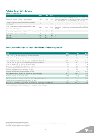 19
Pelotas de minério de ferro
Pelotas - EBITDA
1T23 1T22 4T22
Receita de vendas, líquida / Preço realizado 1.322 1.364 1.456
Preços realizados foram US$ 162,5/t, US$ 32,1 menor a/a,
devido, principalmente(a) menores preços de referência e
(b) o efeito líquido de menores prêmios de mercado
Dividendos recebidos das plantas de pelotização
arrendadas
0 0 30 -
Custo caixa (Minério de ferro, arrendamento, frete,
suporte, energia e outros)
(648) (526) (735)
Principalmente, devidoaos maiores custos de produção de
pellet feed. Vendas FOB representaram 69% do total de
vendas
Despesas pré-operacionais e de parada de operação (5) (5) (5) -
Despesas (Vendas, P&D e outros) (2) 4 (3) -
EBITDA 667 837 743 -
EBITDA/t 82 119 85 -
Break-even de caixa de finos de minério de ferro e pelotas4
4 Medido pelo custo unitário + despesas + investimentos correntes ajustados por qualidade. Não inclui impacto do sistema de
precificação de finos e pelotas de minério de ferro.
US$/t 1T23 1T22 4T22
Custo Caixa C1 da Vale ex-custo de compra de terceiros 23,6 18,7 19,5
Ajustes de custo de compras de terceiros 3,1 2,5 2,2
Custo caixa de minério de ferro (ex-ROM, ex-royalties), FOB (US$/t) 26,7 21,2 21,7
Custo de frete de finos de minério de ferro (ex-bunker oil hedge) 17,8 18,1 18,8
Custo de distribuição de finos de minério de ferro 3,2 1,7 1,9
Despesas¹ & royalties de finos de minério de ferro 7,6 8,0 7,2
Ajuste de umidade de finos de minério de ferro 5,0 4,4 4,3
Ajuste de qualidade de finos de minério de ferro 1,4 (4,4) (1,6)
EBITDA break-even de finos de minério de ferro (US$/dmt) 61,7 49,0 52,3
Ajuste de pelotas de minério de ferro (3,5) (4,7) (3,8)
EBITDA break-even de finos minério de ferro e pelotas (US$/dmt) 58,2 44,3 48,5
Investimentos correntes de finos de minério de ferro 9,4 8,9 8,7
Break-even caixa entregue na China de minério de ferro e pelotas (US$/dmt) 67,6 53,2 57,2
¹ Líquido de depreciação e incluindo dividendos recebidos. Inclui despesas de parada de operação
 
