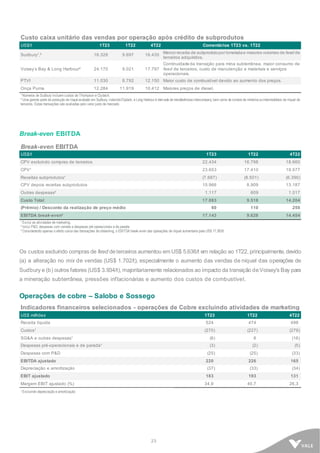 23
Custo caixa unitário das vendas por operação após crédito de subprodutos
US$/t 1T23 1T22 4T22 Comentários 1T23 vs. 1T22
Sudbury¹,² 16.328 9.697 16.435
Menor receita de subprodutopor toneladae maiores volumes de feed de
terceiros adquiridos.
Voisey’s Bay & Long Harbour² 24.170 9.021 17.797
Continuidadeda transição para mina subterrânea, maior consumo de
feed de terceiros, custo de manutenção e materiais e serviços
operacionais.
PTVI 11.030 8.792 12.150 Maior custo de combustível devido ao aumento dos preços.
Onça Puma 12.284 11.919 10.412 Maiores preços de diesel.
¹ Números de Sudbury incluem custos de Thompson e Clydach.
² Uma grande parte da produção de níquelacabado em Sudbury, incluindoClydach, e Long Harbour é derivada de transferênciasintercompany,bem como da compra de minériosouintermediários de níquel de
terceiros. Estas transações são avaliadas pelo valor justo de mercado.
Break-even EBITDA
Break-even EBITDA
US$/t 1T23 1T22 4T22
CPV excluindo compras de terceiros 22.434 16.798 18.660
CPV¹ 23.653 17.410 19.577
Receitas subprodutos¹ (7.687) (8.501) (6.390)
CPV depois receitas subprodutos 15.966 8.909 13.187
Outras despesas² 1.117 609 1.017
Custo Total 17.083 9.518 14.204
(Prêmio) / Desconto da realização de preço médio 60 110 250
EBITDA break-even³ 17.143 9.628 14.454
¹ Exclui as atividades de marketing.
² Inclui P&D, despesas com vendas e despesas pré operacionais e de parada.
³ Considerando apenas o efeito caixa das transações de streaming, o EBITDA break-even das operações de níquel aumentaria para US$ 17.383/t.
Os custos excluindo compras de feed deterceiros aumentou em US$ 5.636/t em relação ao 1T22, principalmente, devido
(a) a alteração no mix de vendas (US$ 1.702/t), especialmente o aumento das vendas de níquel das operações de
Sudbury e (b) outros fatores (US$ 3.934/t), majoritariamente relacionados ao impacto da transição deVoisey's Bay para
a mineração subterrânea, pressões inflacionárias e aumento dos custos de combustível.
Operações de cobre – Salobo e Sossego
Indicadores financeiros selecionados - operações de Cobre excluindo atividades de marketing
US$ milhões 1T23 1T22 4T22
Receita líquida 524 474 498
Custos¹ (270) (227) (279)
SG&A e outras despesas¹ (6) 6 (16)
Despesas pré-operacionais e de parada¹ (3) (2) (5)
Despesas com P&D (25) (25) (33)
EBITDA ajustado 220 226 165
Depreciação e amortização (37) (33) (34)
EBIT ajustado 183 193 131
Margem EBIT ajustado (%) 34,9 40,7 26,3
¹ Excluindo depreciação e amortização
 