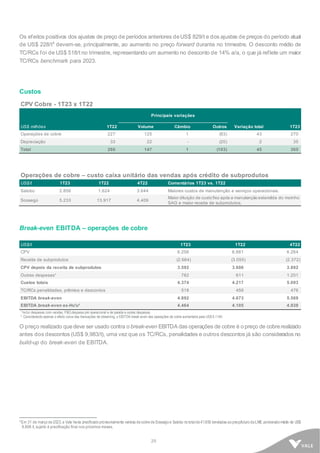 25
Os efeitos positivos dos ajustes de preço de períodos anteriores deUS$ 829/t e dos ajustes de preços do período atual
de US$ 228/t5
devem-se, principalmente, ao aumento no preço forward durante no trimestre. O desconto médio de
TC/RCs foi de US$ 518/t no trimestre, representando um aumento no desconto de 14% a/a, o que já reflete um maior
TC/RCs benchmark para 2023.
Custos
CPV Cobre - 1T23 x 1T22
Principais variações
US$ milhões 1T22 Volume Câmbio Outros Variação total 1T23
Operações de cobre 227 125 1 (83) 43 270
Depreciação 33 22 - (20) 2 35
Total 260 147 1 (103) 45 305
Operações de cobre – custo caixa unitário das vendas após crédito de subprodutos
US$/t 1T23 1T22 4T22 Comentários 1T23 vs. 1T22
Salobo 2.856 1.624 3.644 Maiores custos de manutenção e serviços operacionais.
Sossego 5.233 13.917 4.409
Maior diluição de custofixo após a manutençãoestendida do moinho
SAG e maior receita de subprodutos.
Break-even EBITDA – operações de cobre
US$/t 1T23 1T22 4T22
CPV 6.256 6.661 6.264
Receita de subprodutos (2.664) (3.055) (2.372)
CPV depois da receita de subprodutos 3.592 3.606 3.892
Outras despesas¹ 782 611 1.201
Custos totais 4.374 4.217 5.093
TC/RCs penalidades, prêmios e descontos 518 456 476
EBITDA break-even 4.892 4.673 5.569
EBITDA break-even ex-Hu'u² 4.464 4.105 4.938
¹ Inclui despesas com vendas, P&D,despesa pré operacional e de parada e outras despesas.
² Considerando apenas o efeito caixa das transações de streaming, o EBITDA break-even das operações de cobre aumentaria para US$ 6.114/t.
O preço realizado quedeve ser usado contra o break-even EBITDA das operações de cobre é o preço de cobrerealizado
antes dos descontos (US$ 9,983/t), uma vez que os TC/RCs, penalidades e outros descontos já são considerados no
build-up do break-even de EBITDA.
5 Em 31 de marçode2023, a Vale havia precificadoprovisoriamente vendas decobredeSossegoe Salobo nototalde41.650 toneladas aopreçofuturodaLME ponderadomédio de US$
8.898 /t, sujeito à precificação final nos próximos meses.
 