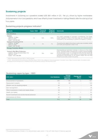 11
Sustaining projects
Investments in sustaining our operations totaled US$ 804 million in Q1, flat y/y, driven by higher maintenance
disbursements in iron ore operations, which was offset by lower investments in tailings filtration after the start-up of our
four plants.
Sustaining projects progress indicator3
Sustaining capex by type - 1Q23
US$ million Iron Solutions
Energy
Transition
Materials
Energy and
others
Total
Enhancement of operations 263 136 2 401
Replacement projects 18 88 - 106
Filtration and dry stacking projects 28 - - 28
Dam management 26 2 - 28
Other investments in dams and waste dumps 39 8 - 47
Health and Safety 43 18 1 62
Social investments and environmental protection 51 5 - 56
Administrative & Others 44 6 26 76
Total 512 263 29 804
3 Pre-operating expenses included in the total estimated capex column, in line with Vale’s Board of Directors approvals.
Projects Capex 1Q23
Financial
progress
1
Physical
progress
Comments
Iron Solutions
Gelado
Capacity: 10 Mtpy
Start-up: 2H22
Capex: US$ 428 MM
14 83% 100%
The project progressed on production commissioning. The Gelado
project capacity is 5 Mtpy in the initial years, as it requires Usina 1
conversion to dry processing to achieve full capacity (10 Mtpy).
Compact Crushing S11D
Capacity: 50 Mtpy
Start-up: 2H26
Capex: US$ 755 MM
10 5% 7%
The earthworks related tothe primary crusher were completed, andthe
civil works are expected to start in Q2.
Energy Transition Metals
Voisey’s Bay Mine Extension
Capacity: 45 ktpy (Ni) and 20 ktpy (Cu)
Start-up: 1H212
Capex: US$ 2,690 MM
67 78% 83%
Electromechanical assembly continues to advance on the surface
works. Thepastesystem commissioning is ongoing, andthe first assets
will be delivered in Q2. For underground works, the Reid Brook bulk
material handling system is near ready for commissioning. The lateral
development advancement for the Eastern Deeps and the initial
infrastructure works remain the priority.
1
CAPEX disbursement until end of 1Q23 vs. CAPEX expected.
2 In 2Q21, Vale achieved the first ore production of Reid Brook deposit, the first of two underground mines to be developed in the project. Eastern Deeps, the second deposit, has started to extract
development ore from the deposit and is scheduled to start the main production ramp-up in the second half of 2023.
 