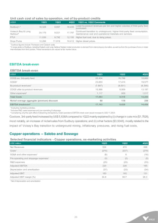 23
Unit cash cost of sales by operation, net of by-product credits
US$/t 1Q23 1Q22 4Q22 1Q23 vs. 1Q22 Comments
Sudbury¹,² 16,328 9,697 16,435
Lower by-product revenues per ton and higher volumes of third-party feed
purchased.
Voisey’s Bay & Long
Harbour²
24,170 9,021 17,797
Continued transition to underground, higher third-party feed consumption,
maintenance cost and operational materials and services.
PTVI 11,030 8,792 12,150 Higher fuel cost, due to rising prices.
Onça Puma 12,284 11,919 10,412 Higher diesel prices.
¹ Sudbury figures include Thompson and Clydach costs.
² A large portionof Sudbury, includingClydach, and Long Harbour finished nickel production is derived from intercompany tra nsfers, as well as from the purchase of ore or nickel
intermediates from third parties. These transactions are valued at fair market value.
EBITDA break-even
EBITDA break-even
US$/t 1Q23 1Q22 4Q22
COGS ex. 3rd-party feed 22,434 16,798 18,660
COGS¹ 23,653 17,410 19,577
By-product revenues¹ (7,687) (8,501) (6,390)
COGS after by-product revenues 15,966 8,909 13,187
Other expenses² 1,117 609 1,017
Total Costs 17,083 9,518 14,204
Nickel average aggregate (premium) discount 60 110 250
EBITDA breakeven³ 17,143 9,628 14,454
¹ Excluding marketing activities.
² Includes R&D, sales expenses and pre-operating & stoppage.
³ Considering only the cash effect of streaming transactions, nickel operations EBITDA break-even would increase to US$ 17,383/t.
Costsex.3rd-partyfeedincreasedbyUS$5,636/tcomparedto1Q22mainlyexplainedby(i)changein salemix($1,702/t),
most notably, an increase of nickel sales from Sudbury operations; and (ii) other factors ($3,934/t), mostly related to the
impact of Voisey’s Bay transition to underground mining, inflationary pressures, and rising fuel costs.
Copper operations – Salobo and Sossego
Selected financial indicators - Copper operations, ex-marketing activities
US$ million 1Q23 1Q22 4Q22
Net Revenues 524 474 498
Costs¹ (270) (227) (279)
SG&A and other expenses¹ (6) 6 (16)
Pre-operating and stoppage expenses¹ (3) (2) (5)
R&D expenses (25) (25) (33)
Adjusted EBITDA 220 226 165
Depreciation and amortization (37) (33) (34)
Adjusted EBIT 183 193 131
Adjusted EBIT margin (%) 34.9 40.7 26.3
¹ Net of depreciation and amortization
 