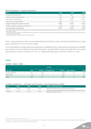 25
Price realization – copper operations
US$/t 1Q23 1Q22 4Q22
Average LME copper price 8,927 9,997 8,001
Current period price adjustments¹ 228 (95) 514
Copper gross realized price 9,155 9,902 8,514
Prior period price adjustments² 829 1,402 736
Copper realized price before discounts 9,983 11,304 9,250
TC/RCs, penalties, premiums and discounts³ (518) (456) (470)
Average copper realized price 9,465 10,848 8,780
¹ Current-period price adjustments:at theend of the quarter, mark-to-marketof openinvoicesbased onthe copper price forward curve.Includesa small number of final invoicesthatwere provisionally priced and
settled within the quarter.
² Prior-period price adjustment:based on the differencebetweenthe price used in final invoices(and in themark-to-marketof invoices frompreviousquarters still openat the end of the quarter) and the provisional
prices used for sales in prior quarters
³ TC/RCs, penalties, premiums, and discounts for intermediate products.
Vale’s copper products are sold on a provisional pricing basis during the quarter, with final prices determined in a future
period, generally one-to-four months forward.
The positiveeffects of the prior-period priceadjustments of US$829/t and the current-period price adjustments US$228/t5
were mainly due to the forward price increase in the quarter. Average TC/RCs discount was US$ 518/t in the quarter,
representing an increase in discount of 14% y/y, already reflecting higher benchmark TC/RCs for 2023.
Costs
COGS - 1Q23 x 1Q22
Drivers
US$ million 1Q22 Volume Exchange rate Others Total variation 1Q23
Copper operations 227 125 1 (83) 43 270
Depreciation 33 22 - (20) 2 35
Total 260 147 1 (103) 45 305
Copper operations – unit cash cost of sales, net of by-product credits
US$/t 1Q23 1Q22 4Q22 1Q23 vs. 1Q22 Comments
Salobo 2,856 1,624 3,644 Higher maintenance and operational services cost.
Sossego 5,233 13,917 4,409
Higher fixed costs dilution after the extended SAG Mill maintenance and
higher by-product revenue.
5 On March 31st, 2023, Vale had provisionally priced copper sales from Sossego and Salobo totaling 41,650 tons valued at weighted average LME forward price of
US$ 8,898/t, subject to final pricing over the following months.
 
