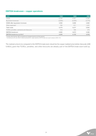 26
EBITDA break-even – copper operations
US$/t 1Q23 1Q22 4Q22
COGS 6,256 6,661 6,264
By-product revenues (2,664) (3,055) (2,372)
COGS after by-product revenues 3,592 3,606 3,892
Other expenses¹ 782 611 1,201
Total costs 4,374 4,217 5,093
TC/RCs penalties, premiums and discounts 518 456 476
EBITDA breakeven 4,892 4,673 5,569
EBITDA breakeven ex-Hu'u² 4,464 4,105 4,938
¹ Includes sales expenses, R&D, pre-operating and stoppage expenses and other expenses
² Considering only the cash effect of streaming transactions, copper operations EBITDA break-even would increase to US$ 6,114/t.
The realized price to be compared to the EBITDA break-even should be the copper realized price before discounts (US$
9,983/t), given that TC/RCs, penalties, and other discounts are already part of the EBITDA break -even build-up.
 