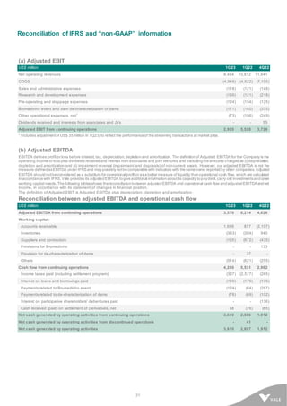 31
Reconciliation of IFRS and “non-GAAP” information
(a) Adjusted EBIT
US$ million 1Q23 1Q22 4Q22
Net operating revenues 8,434 10,812 11,941
COGS (4,949) (4,622) (7,155)
Sales and administrative expenses (118) (121) (148)
Research and development expenses (139) (121) (218)
Pre-operating and stoppage expenses (124) (154) (125)
Brumadinho event and dam de-characterization of dams (111) (160) (375)
Other operational expenses, net
1
(73) (106) (249)
Dividends received and interests from associates and JVs - - 55
Adjusted EBIT from continuing operations 2,920 5,528 3,726
¹ Includes adjustmentof US$ 35 million in 1Q23, to reflect the performanceof thestreaming transactions at market price.
(b) Adjusted EBITDA
EBITDA defines profit or loss before interest, tax, depreciation, depletionand amortization. The definitionof Adjusted EBITDAfor the Company is the
operating incomeor loss plus dividends received and interest from associates and joint ventures, and excludingtheamounts charged as (i) depreciation,
depletion and amortization and (ii) impairment reversal (impairmaint and disposals) of non-current assets. However, our adjusted EBITDA is not the
measure definedasEBITDA under IFRSand maypossibly notbecomparablewith indicators with thesamename reportedby other companies. Adjusted
EBITDA shouldnotbe considered as a substitutefor operational profit or as abetter measure of liquidity thanoperational cash flow, which are calculated
in accordancewith IFRS. Vale provides its adjustedEBITDA togiveadditional informationaboutits capacity topaydebt,carry out investmentsandcover
working capital needs. Thefollowing tables shows thereconciliationbetween adjustedEBITDA and operational cash flow andadjustedEBITDAandnet
income, in accordance with its statement of changes in financial position.
The definition of Adjusted EBIT is Adjusted EBITDA plus depreciation, depletion and amortization.
Reconciliation between adjusted EBITDA and operational cash flow
US$ million 1Q23 1Q22 4Q22
Adjusted EBITDA from continuing operations 3,576 6,214 4,626
Working capital:
Accounts receivable 1,686 877 (2,107)
Inventories (363) (304) 940
Suppliers and contractors (105) (672) (435)
Provisions for Brumadinho - - 133
Provision for de-characterization of dams - 37 -
Others (514) (621) (255)
Cash flow from continuing operations 4,280 5,531 2,902
Income taxes paid (including settlement program) (337) (2,577) (265)
Interest on loans and borrowings paid (169) (179) (135)
Payments related to Brumadinho event (124) (64) (287)
Payments related to de-characterization of dams (78) (69) (102)
Interest on participative shareholders' debentures paid - - (136)
Cash received (paid) on settlement of Derivatives, net 38 (76) (65)
Net cash generated by operating activities from continuing operations 3,610 2,566 1,912
Net cash generated by operating activities from discontinued operations - 41 -
Net cash generated by operating activities 3,610 2,607 1,912
 