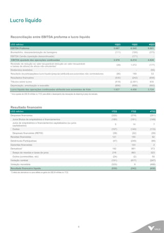 8
Lucro líquido
Reconciliação entre EBITDA proforma e lucro líquido
US$ milhões 1Q23 1Q22 4Q22
EBITDA Proforma 3.687 6.545 5.001
Brumadinho, descaracterização de barragens (111) (160) (375)
EBITDA Carvão (operação descontinuada) - (171) -
EBITDA ajustado das operações continuadas 3.576 6.214 4.626
Reversão de redução ao valor recuperável (redução ao valor recuperável
e baixas de ativos) de ativos não-circulantes¹
(39) 1.072 (177)
Dividendos recebidos - - (55)
Resultado de participaçõese lucro líquido(prejuízo) atribuídoaos acionistas não controladores (96) 189 53
Resultados financeiros (530) (242) (658)
Tributos sobre lucros (418) (2.091) 835
Depreciação, amortização e exaustão (656) (686) (900)
Lucro líquido das operações continuadas atribuído aos acionistas da Vale 1.837 4.456 3.724
1 Inclui ajustes de US$ 35 milhões no 1T23, para refletir o desempenho das transações de streaming à preço de mercado.
Resultado financeiro
US$ milhões 1T23 1T22 4T22
Despesas financeiras (320) (319) (291)
Juros Brutos de empréstimos e financiamentos (180) (161) (149)
Juros de empréstimos e financiamentos capitalizados (ou juros
capitalizados)
5 14 7
Outros (107) (140) (110)
Despesas financeiras (REFIS) (38) (32) (39)
Receitas financeiras 121 150 92
Debêntures Participativas (47) (249) (99)
Garantias financeiras - 123 2
Derivativos¹ 192 861 373
Swaps de moedas e taxas de juros 216 863 323
Outros (commodities, etc) (24) (2) 50
Variação cambial (151) (817) (247)
Variação monetária (325) 9 (488)
Resultado financeiro líquido (530) (242) (658)
¹ O efeito dos derivativos no caixa reflete um ganho de US$ 24 milhões no 1T23.
 