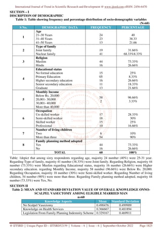 A Study to Assess the Knowledge and Attitudes Regarding No Scalpel ...