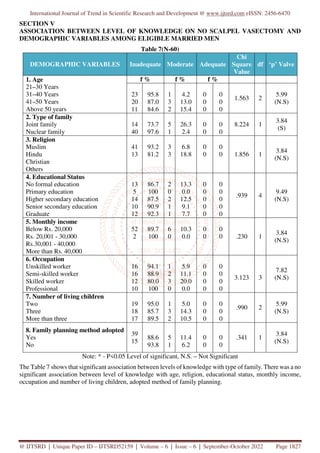A Study to Assess the Knowledge and Attitudes Regarding No Scalpel ...