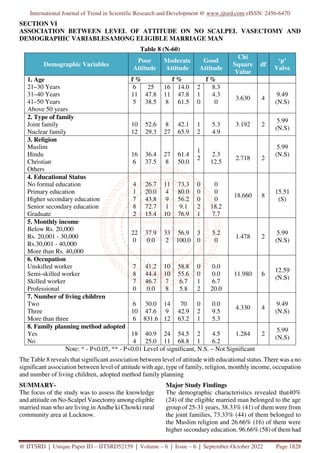 A Study to Assess the Knowledge and Attitudes Regarding No Scalpel ...