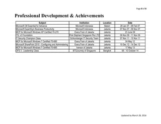 Page 8 of 8
Updated by March 28, 2016
Professional Development & Achievements
Subject Institution Location Date
Microsoft C# Essential for Advance Microsoft Indonesia Batam 28 Jan 07 - 08 Feb 07
Microsoft ExpertGym Business Productivity Microsoft Indonesia Jakarta 07 Nov 07 - 09 Nov 07
MCP for Microsoft Windows XP Certified 70-270 ExecuTrain of Jakarta Jakarta 23 June 09
ITIL v3 Foundation Pink Elephant Singapore Pte LTD Jakarta 09 Nov 09 - 11 Nov 09
IT Security Champion Class Schlumberger IT Security Team Jakarta 07 Nov 11 - 10 Nov 11
MCP for Microsoft Windows 7 Certified 70-680 ExecuTrain of Jakarta Jakarta 04 May 12
Microsoft SharePoint 2010 - Configuring and Administering ExecuTrain of Jakarta Jakarta 10 Dec 12 - 14 Dec 12
MCP for Microsoft Windows 7 Certified 70-685 Iverson of Jakarta Jakarta 17 May 13
OFS 3 : Leadership Class BTSJourney of Singapore Bangkok 06 - 10 October 14
 