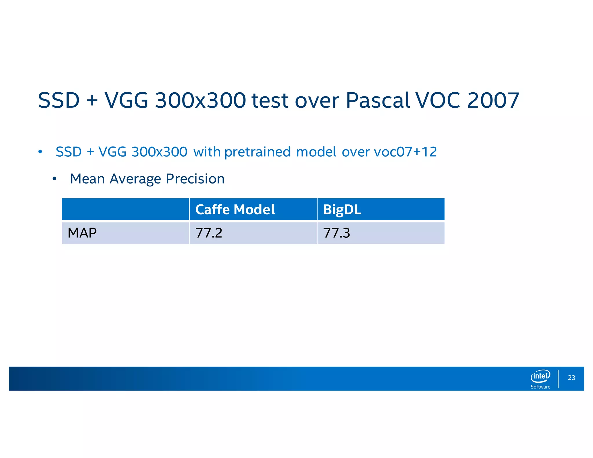 23 SSD + VGG 300x300 test over Pascal VOC 2007 • SSD + VGG 300x300 with pretrained model over voc07+12 • Mean Average Precision Caffe Model BigDL MAP 77.2 77.3 