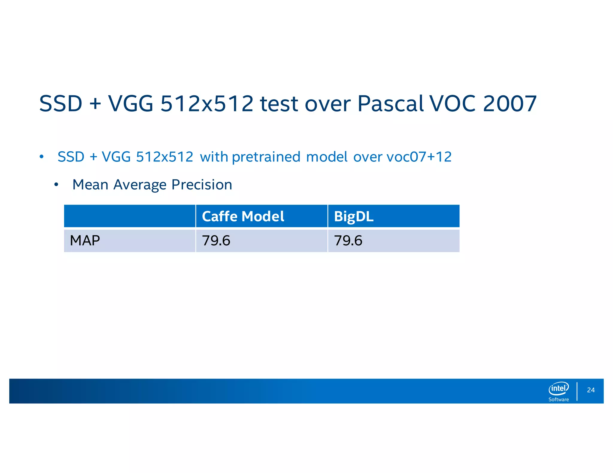 24 SSD + VGG 512x512 test over Pascal VOC 2007 • SSD + VGG 512x512 with pretrained model over voc07+12 • Mean Average Precision Caffe Model BigDL MAP 79.6 79.6 