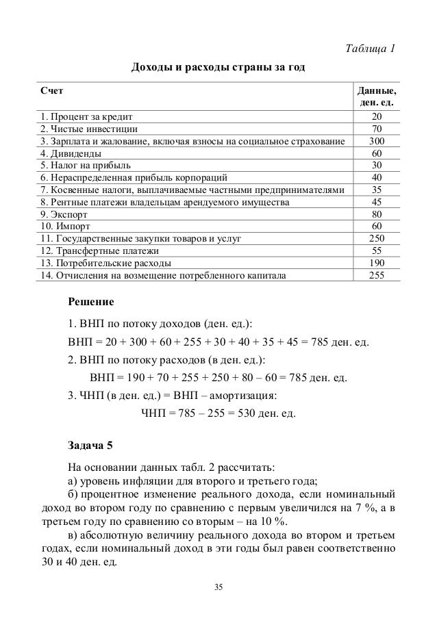расчет внп по потоку доходов