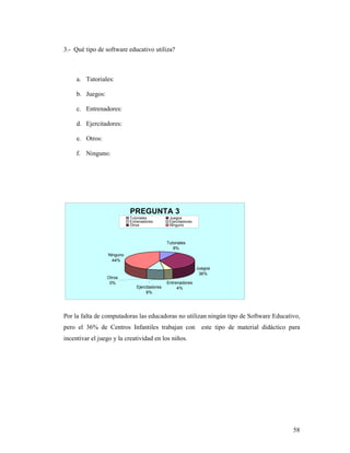 58
3.- Qué tipo de software educativo utiliza?
a. Tutoriales:
b. Juegos:
c. Entrenadores:
d. Ejercitadores:
e. Otros:
f. Ninguno:
PREGUNTA 3
Tutoriales
8%
Juegos
36%
Entrenadores
4%
Ninguno
44%
Otros
0%
Ejercitadores
8%
Tutoriales Juegos
Entrenadores Ejercitadores
Otros Ninguno
Por la falta de computadoras las educadoras no utilizan ningún tipo de Software Educativo,
pero el 36% de Centros Infantiles trabajan con este tipo de material didáctico para
incentivar el juego y la creatividad en los niños.
 