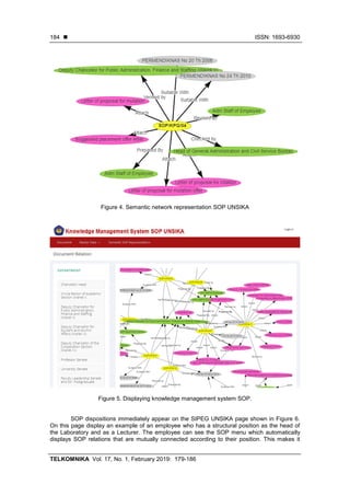 Knowledge management system SOP using semantic networks connected with ...