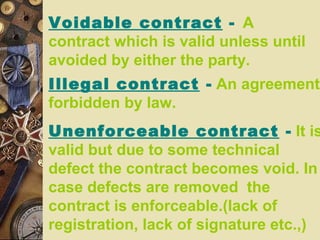 Illegal contract - An agreement
forbidden by law.
Unenforceable contract - It is
valid but due to some technical
defect the contract becomes void. In
case defects are removed the
contract is enforceable.(lack of
registration, lack of signature etc.,)
Voidable contract - A
contract which is valid unless until
avoided by either the party.
 