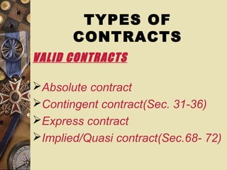 TYPES OF
CONTRACTS
VALID CONTRACTS
Absolute contract
Contingent contract(Sec. 31-36)
Express contract
Implied/Quasi contract(Sec.68- 72)
 