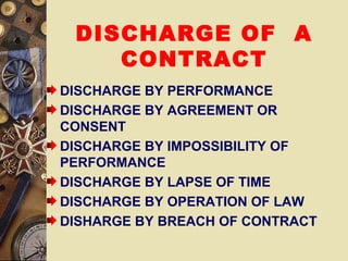 DISCHARGE OF A
CONTRACT
DISCHARGE BY PERFORMANCE
DISCHARGE BY AGREEMENT OR
CONSENT
DISCHARGE BY IMPOSSIBILITY OF
PERFORMANCE
DISCHARGE BY LAPSE OF TIME
DISCHARGE BY OPERATION OF LAW
DISHARGE BY BREACH OF CONTRACT
 