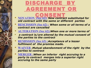 DISCHARGE BY
AGREEMENT OR
CONSENT NOVATION (Sec 62): New contract substituted for
old contract with the same or different parties
 RESCISSION (Sec 62) : When some or all terms of a
contract are cancelled
 ALTERATION (Sec 62):When one or more terms of
 a contract is/are altered by the mutual consent of
the parties to the contract
 REMISSION (Sec 63) :Acceptance of a lesser
fulfilment of the promise made.
 WAIVER :Mutual abandonment of the right by the
parties to contract
 MERGER :When an inferior right accruing to a
party to contract merges into a superior right
accruing to the same party
 